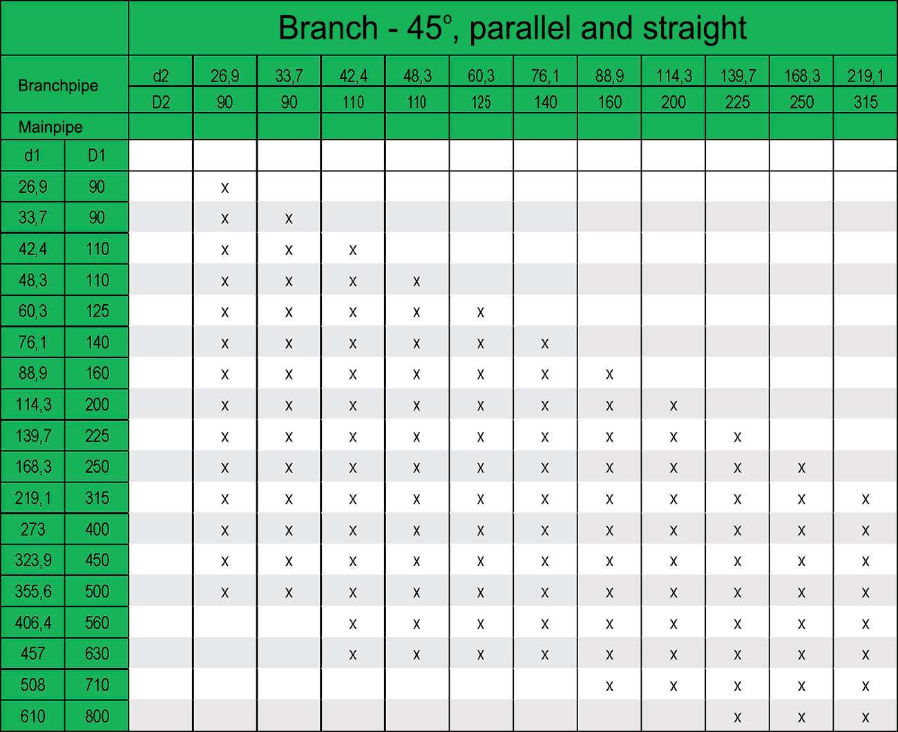 Branches - Single pipe - pipelink.nu